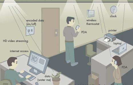 網絡信號接入LED燈珠，無需WiFi就能上網