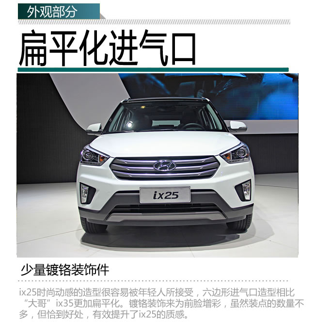 北京現代ix25
