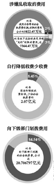 六問社會撫養(yǎng)費(fèi):是否成創(chuàng)收手段 錢花到了哪
