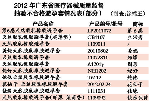 數據圖表。