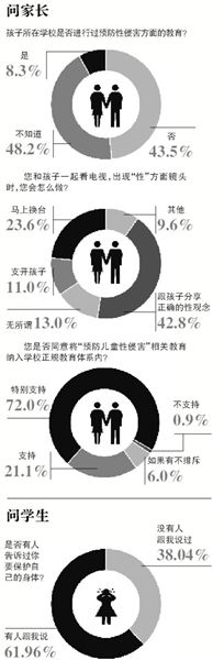自5月8日海南萬寧發生“小學校長帶女生開房”事件至今，全國至少有9起校園內猥褻性侵幼女案被曝光。