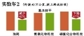 “停車(chē)超3分鐘熄火”今天立法聽(tīng)證