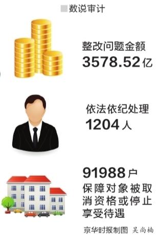 數說審計
