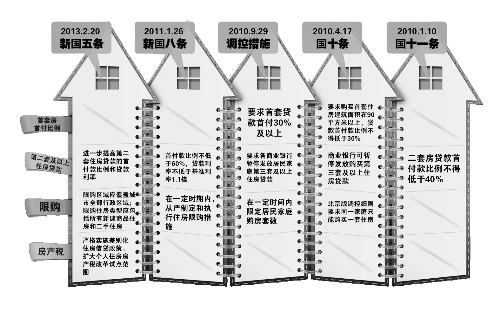 中國政府網昨天發布的《國務院辦公廳關于繼續做好房地產市場調控工作的通知》（即“新國五條”全文，以下簡