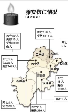 截至昨日蘆山地震共造成196人遇難，21人失蹤，13484人受傷，200余萬人受災。