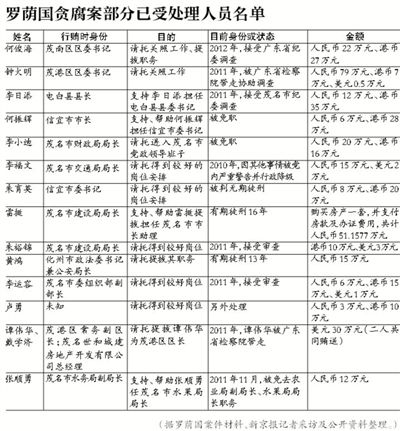 當(dāng)年該案因穩(wěn)定因素，放過(guò)160多名涉案官員，中央巡視組要求復(fù)查