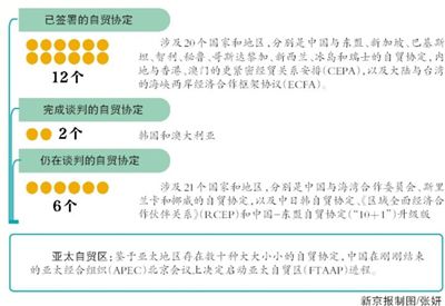 中國4至11年內取消澳奶制品關稅
