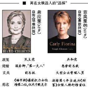 希拉里在通往總統之路上迎來了一名同性對手，當地時間4日早晨，60歲的前惠普公司卡莉·菲奧里納宣布競選2016年美國總統，也成為了繼希拉里后的第二名女性候選人，共和黨的第一名女性候選人。