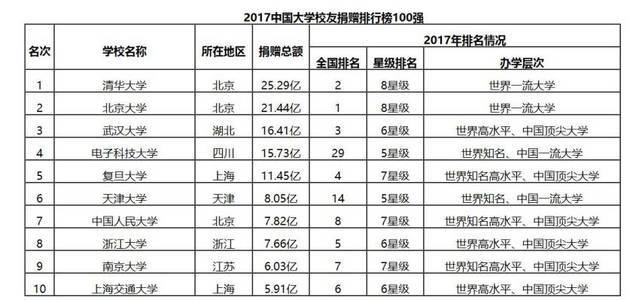 圖片來源：艾瑞深中國校友會網