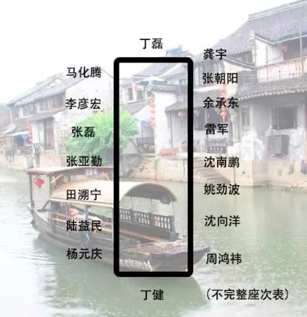身價多少，才能參加烏鎮(zhèn)的“大佬”飯局？