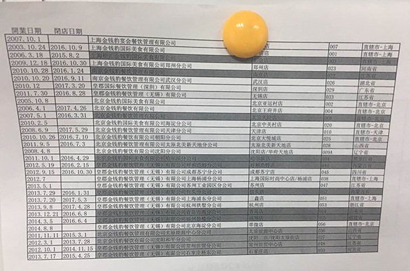 金錢豹全國各店開閉店時間表。澎湃新聞記者 李皙寅 攝