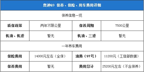 奧迪Q3保養、保險、用車費用詳細