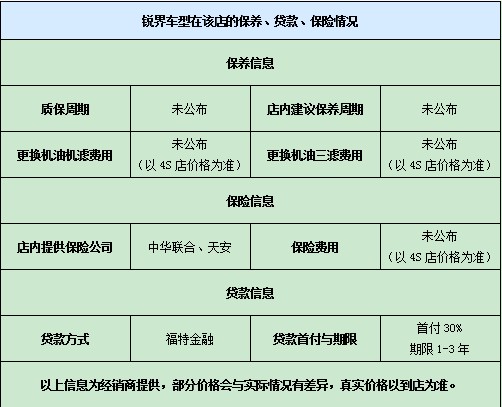 銳界車型在該店的保養、貸款、保險情況