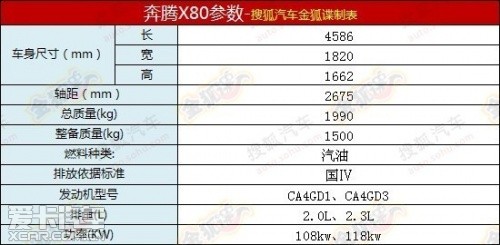 之前曝光的奔騰X80參數