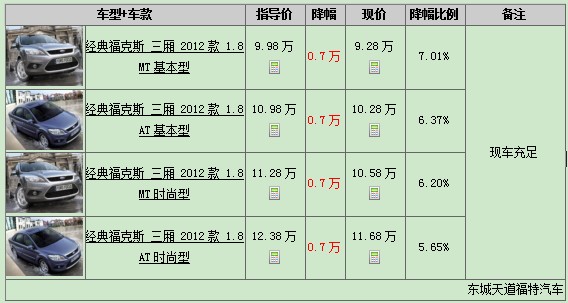 經(jīng)典福克斯報(bào)價(jià)