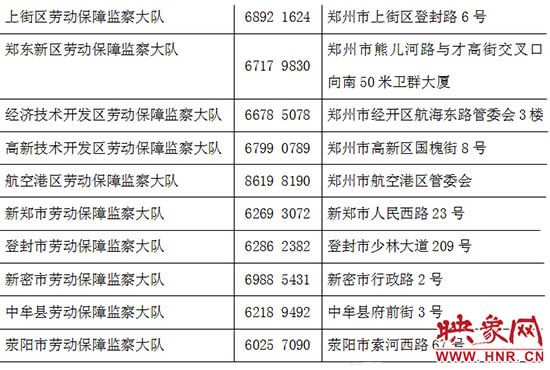 勞動監察部門24小時舉報電話。