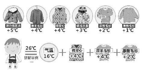 強冷空氣+雨 鄭州終于要下雪了！最低氣溫-6℃！