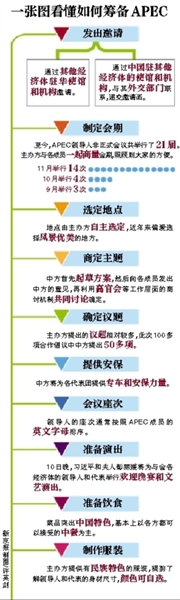這樣一場萬眾矚目的盛會，中國是如何籌備的呢？