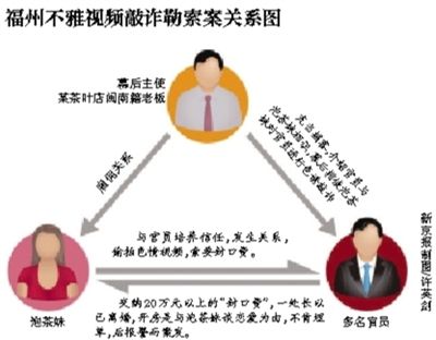 今年5月29日，福州市紀(jì)委通報(bào)3名處級干部嚴(yán)重違反社會主義道德，福州官場流傳半年之久的福州版“雷政富事件”開始漸次曝光。