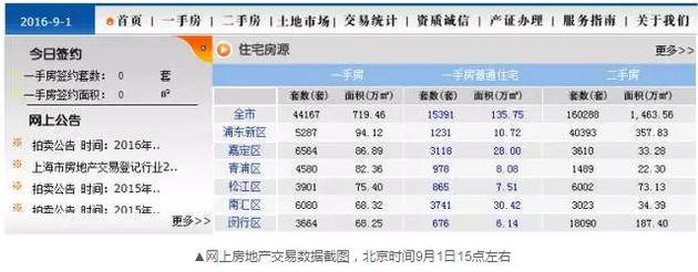 到了下午17點24分左右，交易數據再次變化，成交套數變成了671套。