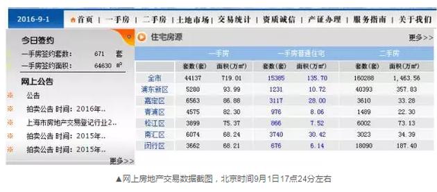 為什么會出現這樣的數據變化？目前記者尚未獲得相關的解答。