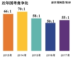 昨日，崇文門中學考點，將近開考的九點鐘，一位考生走進考場。新京報記者 彭子洋 攝