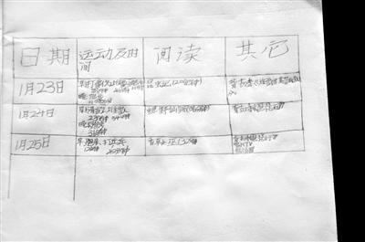 這三天情況咋樣？因做難題用過一次手機