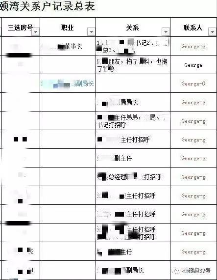 ▲“香港興業·璟頤灣關系戶記錄總表”首頁（局部），部分預約人和打招呼的“關系人”為公務人員。      文件截圖
