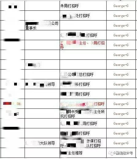 　▲“香港興業·璟頤灣關系戶記錄總表”底頁（局部），找“關系”打招呼的預約購房者共229人。      文件截圖