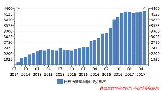 過去幾個月中 人民幣悄悄發生了這樣的變化