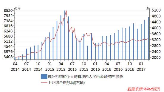 過去幾個月中 人民幣悄悄發生了這樣的變化