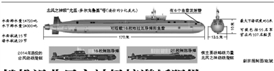俄推遲北風之神級核潛艇服役 官方尚未透露原因