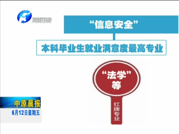 報(bào)志愿看過來(lái)：2015中國(guó)大學(xué)就業(yè)藍(lán)皮書發(fā)布